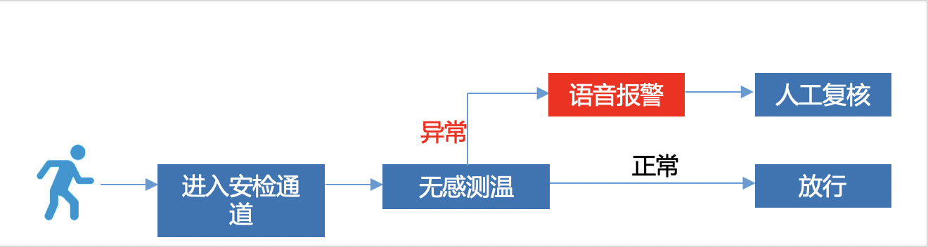访客登记系统